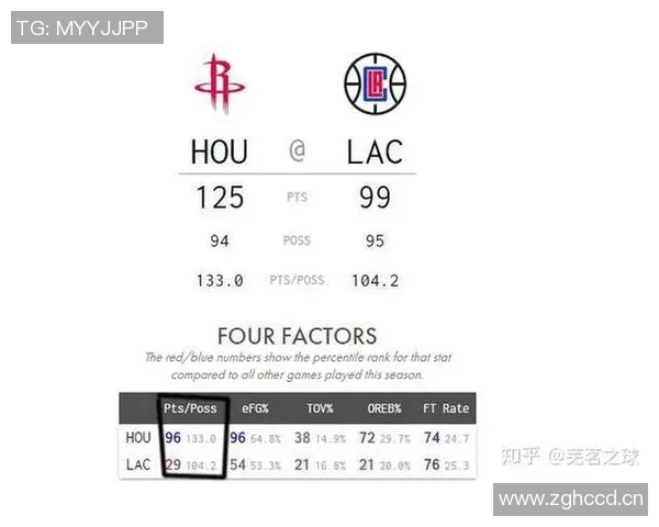 NBA赛季助攻数据分析与战术价值探讨：提升球队整体协作与进攻效率的关键因素