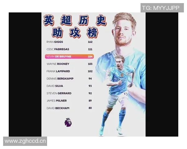 德布劳内能否问鼎金球奖全方位数据对比深度解析 德布劳内能否问鼎金球奖全方位数据对比深度解析