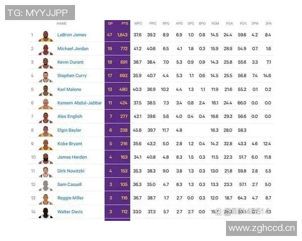 NBA重要球员伤病名单分析及各队应对策略与调整措施探讨 NBA重要球员伤病名单分析及各队应对策略与调整措施探讨