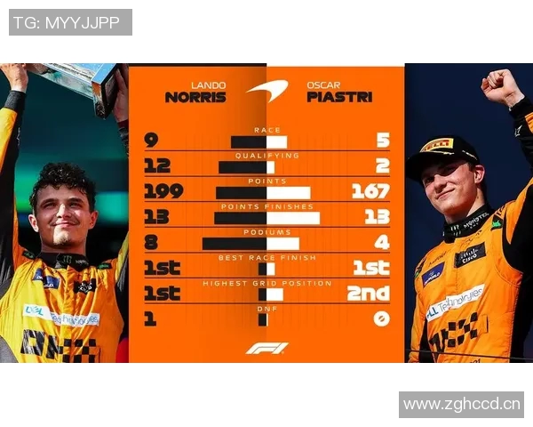 F1车队车手更换对赛季成绩影响分析 F1车队车手更换对赛季成绩影响分析