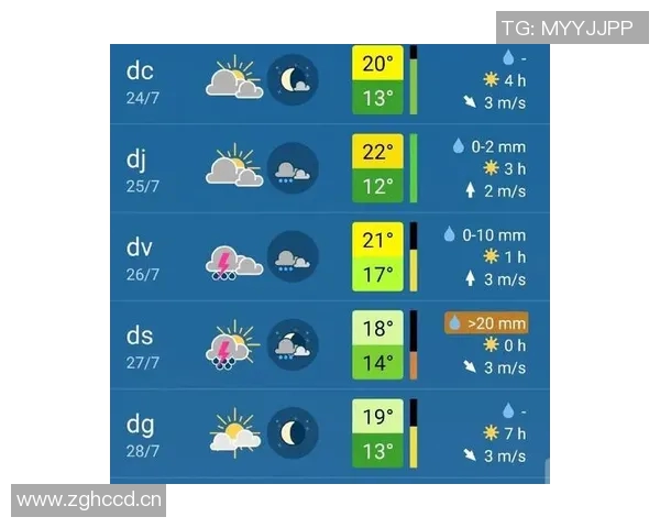 F1赛道天气变化对比赛策略的影响 F1赛道天气变化对比赛策略的影响