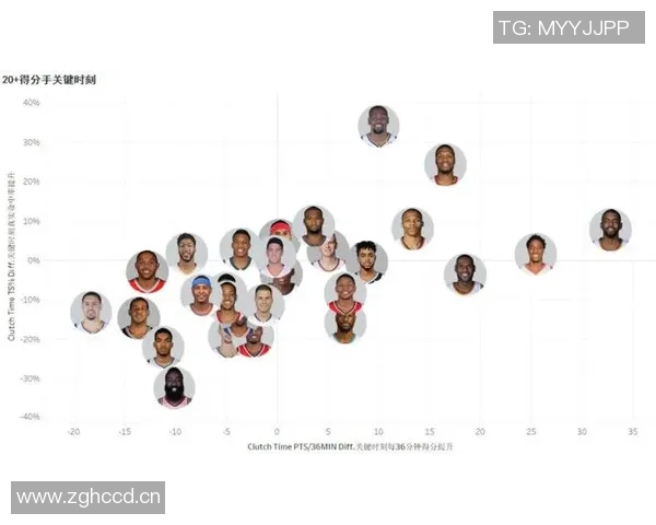 NBA季后赛关键时刻球队心理状态分析