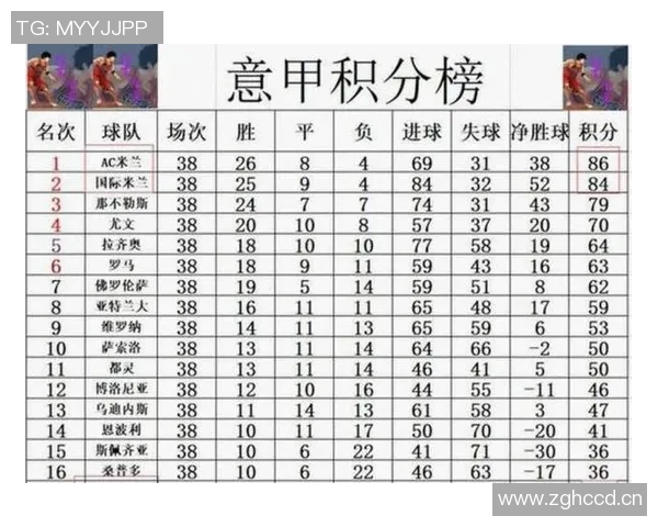 欧洲五大联赛最新积分榜全面解析