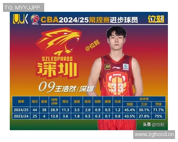 CBA赛季关键球员表现数据统计 CBA赛季关键球员表现数据统计